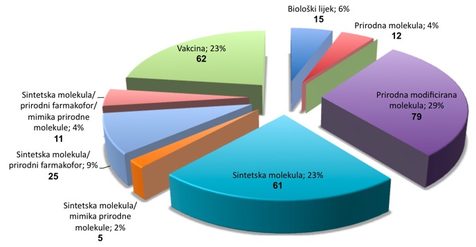 Antiinfektivi