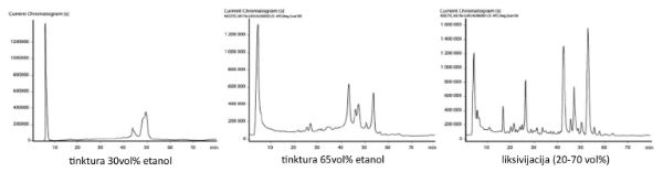 Glog HPLC-EPS