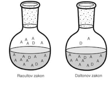John Dalton 2