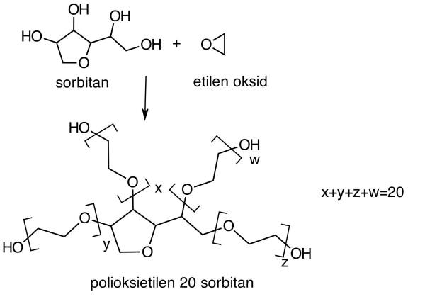 polisorbati